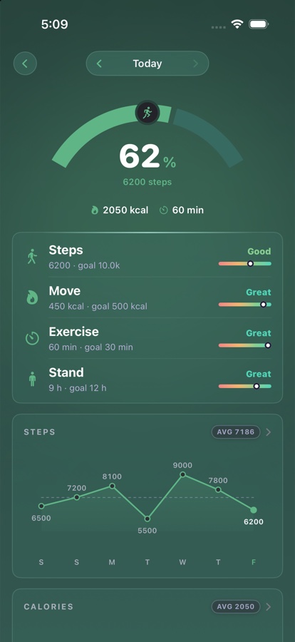 Steps, calories, exercise and stand