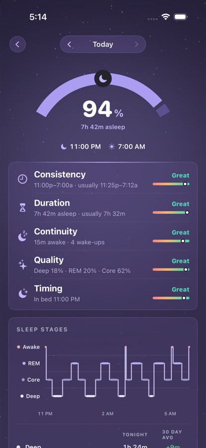 Sleep score, breakdown and hypnogram